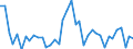 Flow: Exports / Measure: Values / Partner Country: Germany / Reporting Country: Japan