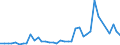 Flow: Exports / Measure: Values / Partner Country: Germany / Reporting Country: Netherlands