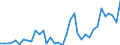 Handelsstrom: Exporte / Maßeinheit: Werte / Partnerland: World / Meldeland: Australia