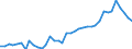 Flow: Exports / Measure: Values / Partner Country: World / Reporting Country: Canada