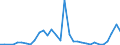 Flow: Exports / Measure: Values / Partner Country: World / Reporting Country: Finland