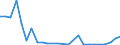 Flow: Exports / Measure: Values / Partner Country: World / Reporting Country: Slovakia