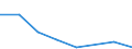 Flow: Exports / Measure: Values / Partner Country: Belgium, Luxembourg / Reporting Country: Switzerland incl. Liechtenstein