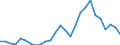 Flow: Exports / Measure: Values / Partner Country: Brazil / Reporting Country: France incl. Monaco & overseas