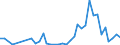 Flow: Exports / Measure: Values / Partner Country: Brazil / Reporting Country: Germany