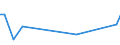 Flow: Exports / Measure: Values / Partner Country: Brazil / Reporting Country: Italy incl. San Marino & Vatican