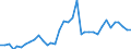 Flow: Exports / Measure: Values / Partner Country: World / Reporting Country: Australia