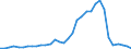 Handelsstrom: Exporte / Maßeinheit: Werte / Partnerland: World / Meldeland: Chile