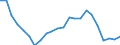 Flow: Exports / Measure: Values / Partner Country: World / Reporting Country: Luxembourg