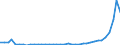 Flow: Exports / Measure: Values / Partner Country: World / Reporting Country: Netherlands