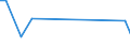 Flow: Exports / Measure: Values / Partner Country: Denmark / Reporting Country: Germany