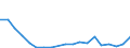 Flow: Exports / Measure: Values / Partner Country: France excl. Monaco & overseas / Reporting Country: Belgium