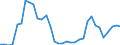 Flow: Exports / Measure: Values / Partner Country: World / Reporting Country: Mexico