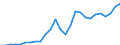 Flow: Exports / Measure: Values / Partner Country: Germany / Reporting Country: Austria