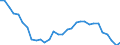 Flow: Exports / Measure: Values / Partner Country: Germany / Reporting Country: Belgium