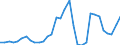 Flow: Exports / Measure: Values / Partner Country: Germany / Reporting Country: Hungary