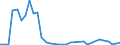 Flow: Exports / Measure: Values / Partner Country: World / Reporting Country: Finland