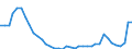 Flow: Exports / Measure: Values / Partner Country: World / Reporting Country: Netherlands