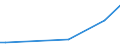 Flow: Exports / Measure: Values / Partner Country: New Zealand / Reporting Country: Italy incl. San Marino & Vatican