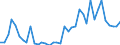 Flow: Exports / Measure: Values / Partner Country: World / Reporting Country: Portugal