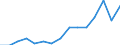 Flow: Exports / Measure: Values / Partner Country: Canada / Reporting Country: Italy incl. San Marino & Vatican