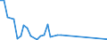 Flow: Exports / Measure: Values / Partner Country: Canada / Reporting Country: Netherlands