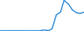 Flow: Exports / Measure: Values / Partner Country: Denmark / Reporting Country: Austria