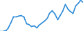 Handelsstrom: Exporte / Maßeinheit: Werte / Partnerland: World / Meldeland: Netherlands