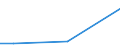 Flow: Exports / Measure: Values / Partner Country: Brazil / Reporting Country: Greece