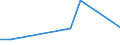 Flow: Exports / Measure: Values / Partner Country: Brazil / Reporting Country: Korea, Rep. of