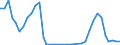 Handelsstrom: Exporte / Maßeinheit: Werte / Partnerland: Solomon Isds. / Meldeland: Australia