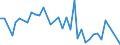 Handelsstrom: Exporte / Maßeinheit: Werte / Partnerland: Sri Lanka / Meldeland: Australia