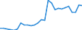 Flow: Exports / Measure: Values / Partner Country: World / Reporting Country: Austria