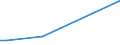 Flow: Exports / Measure: Values / Partner Country: Belgium, Luxembourg / Reporting Country: Australia