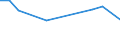 Flow: Exports / Measure: Values / Partner Country: Brunei Darussalam / Reporting Country: France incl. Monaco & overseas