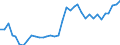 Flow: Exports / Measure: Values / Partner Country: World / Reporting Country: Australia