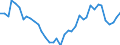 Flow: Exports / Measure: Values / Partner Country: World / Reporting Country: Denmark