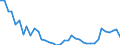 Flow: Exports / Measure: Values / Partner Country: World / Reporting Country: Finland