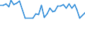 Flow: Exports / Measure: Values / Partner Country: American Samoa / Reporting Country: New Zealand