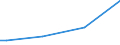 Flow: Exports / Measure: Values / Partner Country: Belgium, Luxembourg / Reporting Country: Australia