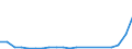 Flow: Exports / Measure: Values / Partner Country: Belgium, Luxembourg / Reporting Country: Hungary