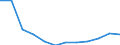 Flow: Exports / Measure: Values / Partner Country: Belgium, Luxembourg / Reporting Country: Luxembourg