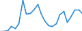 Flow: Exports / Measure: Values / Partner Country: Belgium, Luxembourg / Reporting Country: United Kingdom