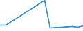 Flow: Exports / Measure: Values / Partner Country: Brazil / Reporting Country: Japan