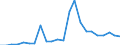 Flow: Exports / Measure: Values / Partner Country: World / Reporting Country: Luxembourg