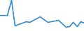 Flow: Exports / Measure: Values / Partner Country: Argentina / Reporting Country: France incl. Monaco & overseas