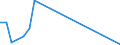 Flow: Exports / Measure: Values / Partner Country: Argentina / Reporting Country: Germany