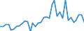 Flow: Exports / Measure: Values / Partner Country: World / Reporting Country: New Zealand