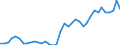 Flow: Exports / Measure: Values / Partner Country: World / Reporting Country: Portugal