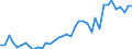 Flow: Exports / Measure: Values / Partner Country: World / Reporting Country: Spain